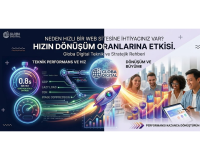 Neden Hızlı Bir Web Sitesine İhtiyacınız Var? Hızın Dönüşüm Oranlarına Etkisi