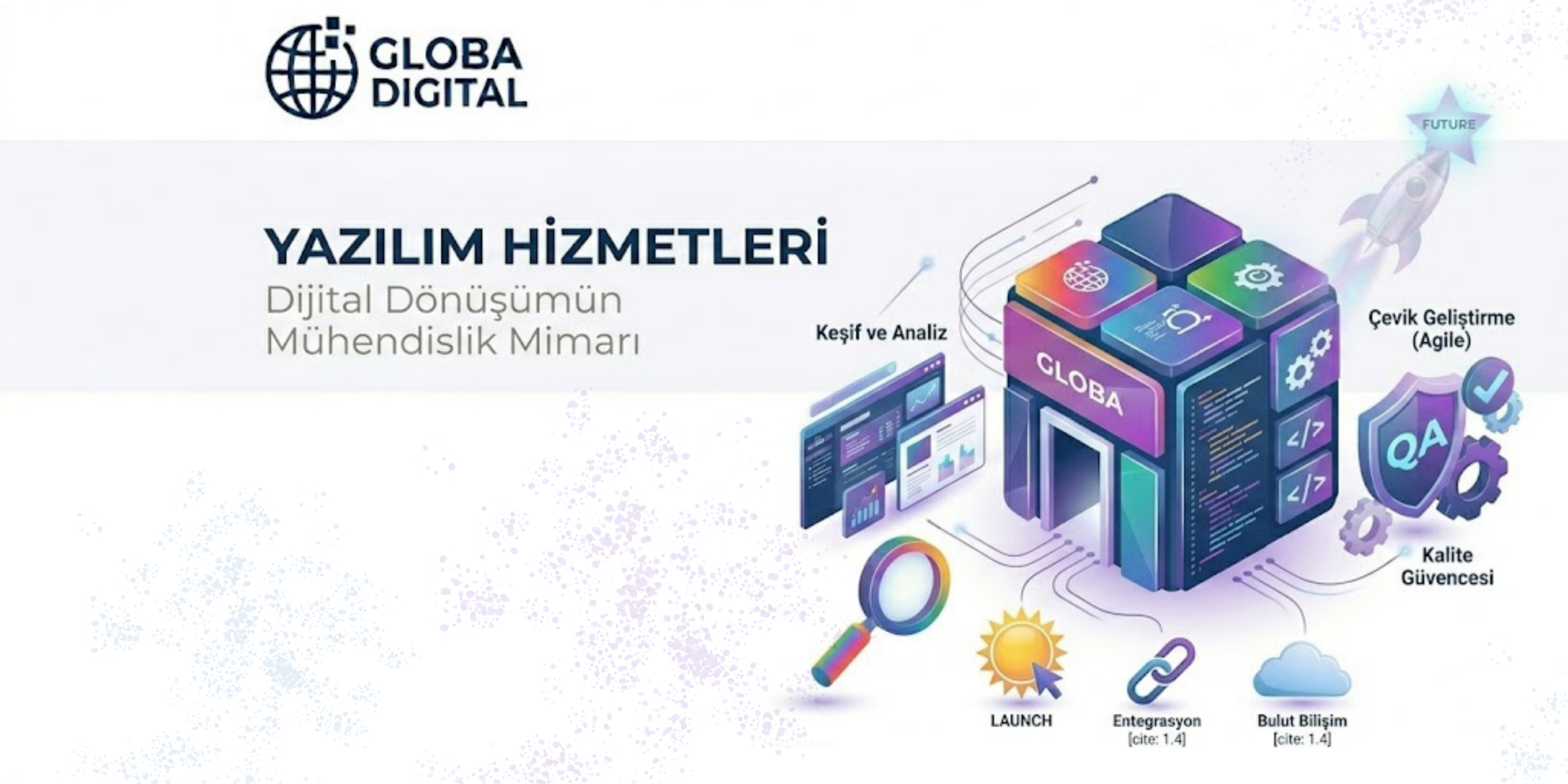 Globa Digital - Yazılım Hizmetleri