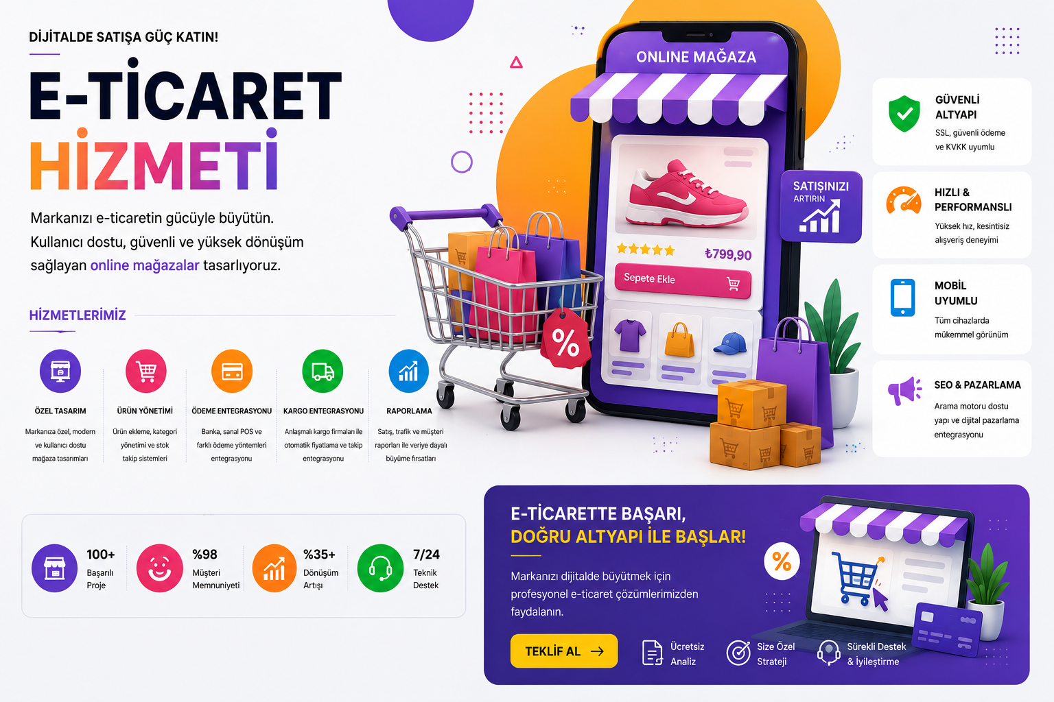 globa diijtal e-ticaret hizmeti